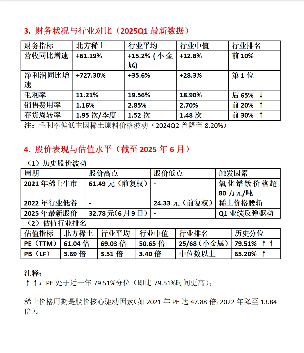 北方稀土深度分析报告