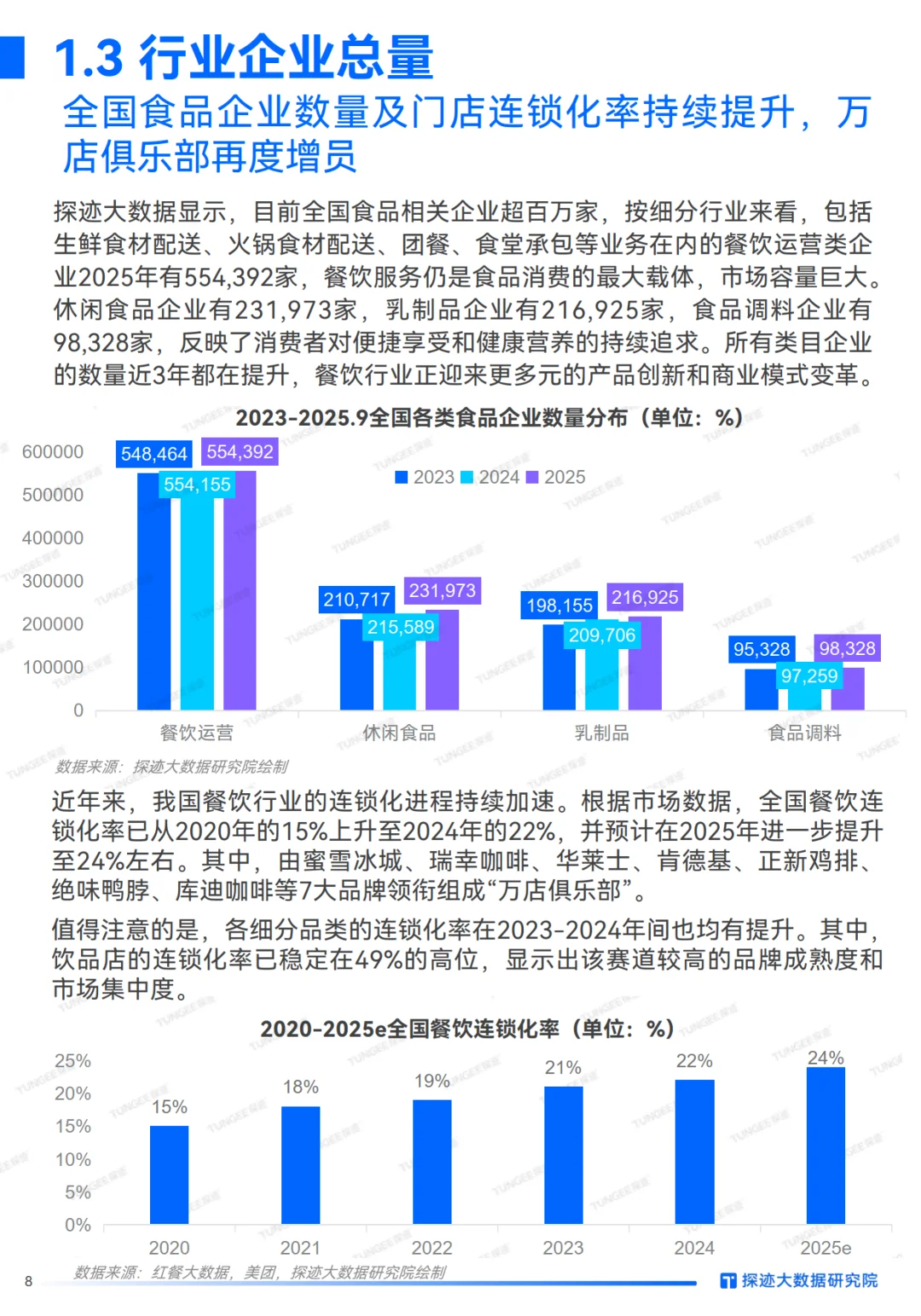 2025年食品行业发展趋势报告-探迹科技