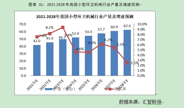 环卫机械行业市场研究与发展前景预测报告