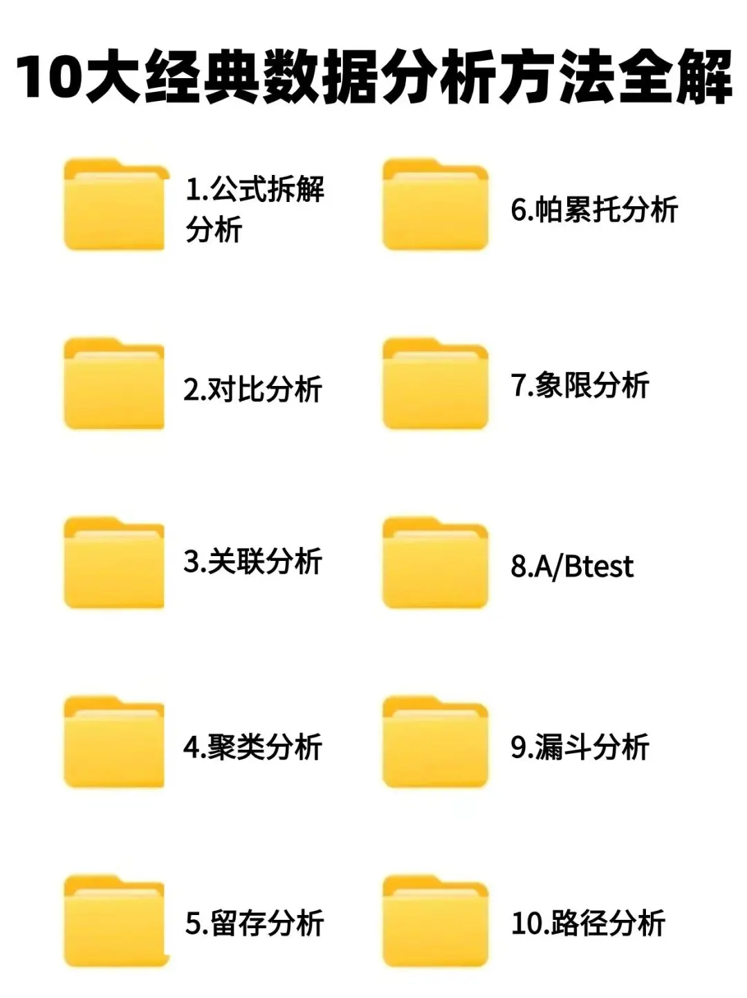 数据分析高手常用的10大方法！全解析！