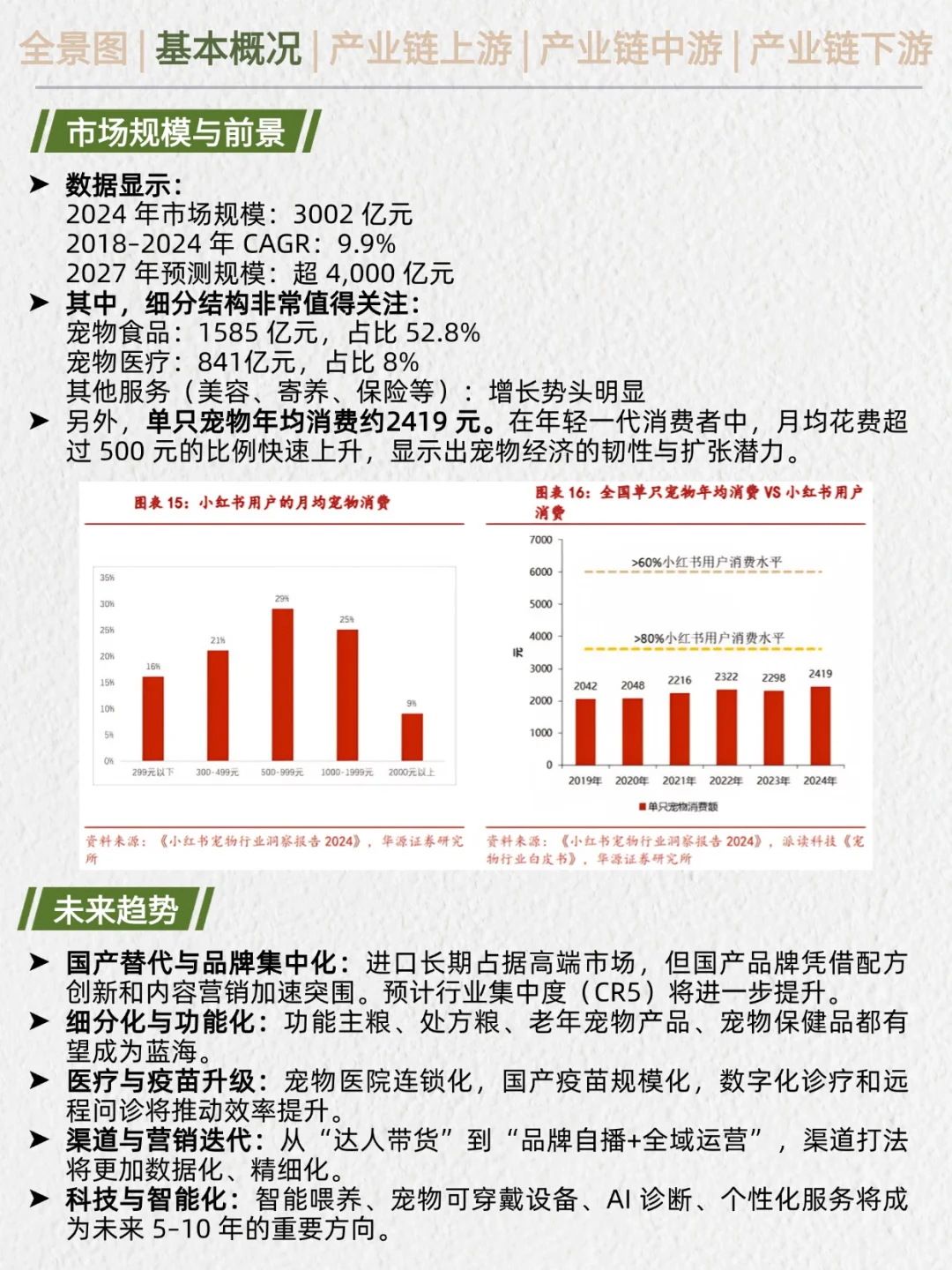 一天吃透产业链No.23：宠物经济