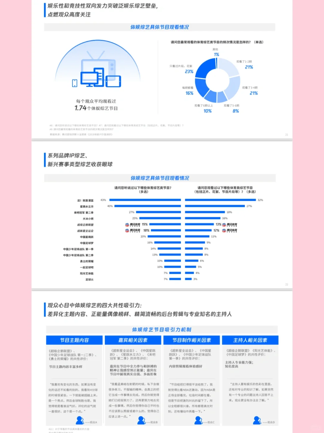 「排版灵感」年终总结数据多如何排版？