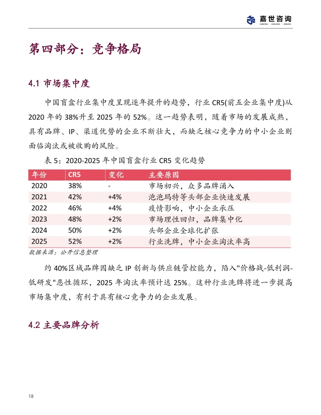 💡 2025中国盲盒市场亮点速览