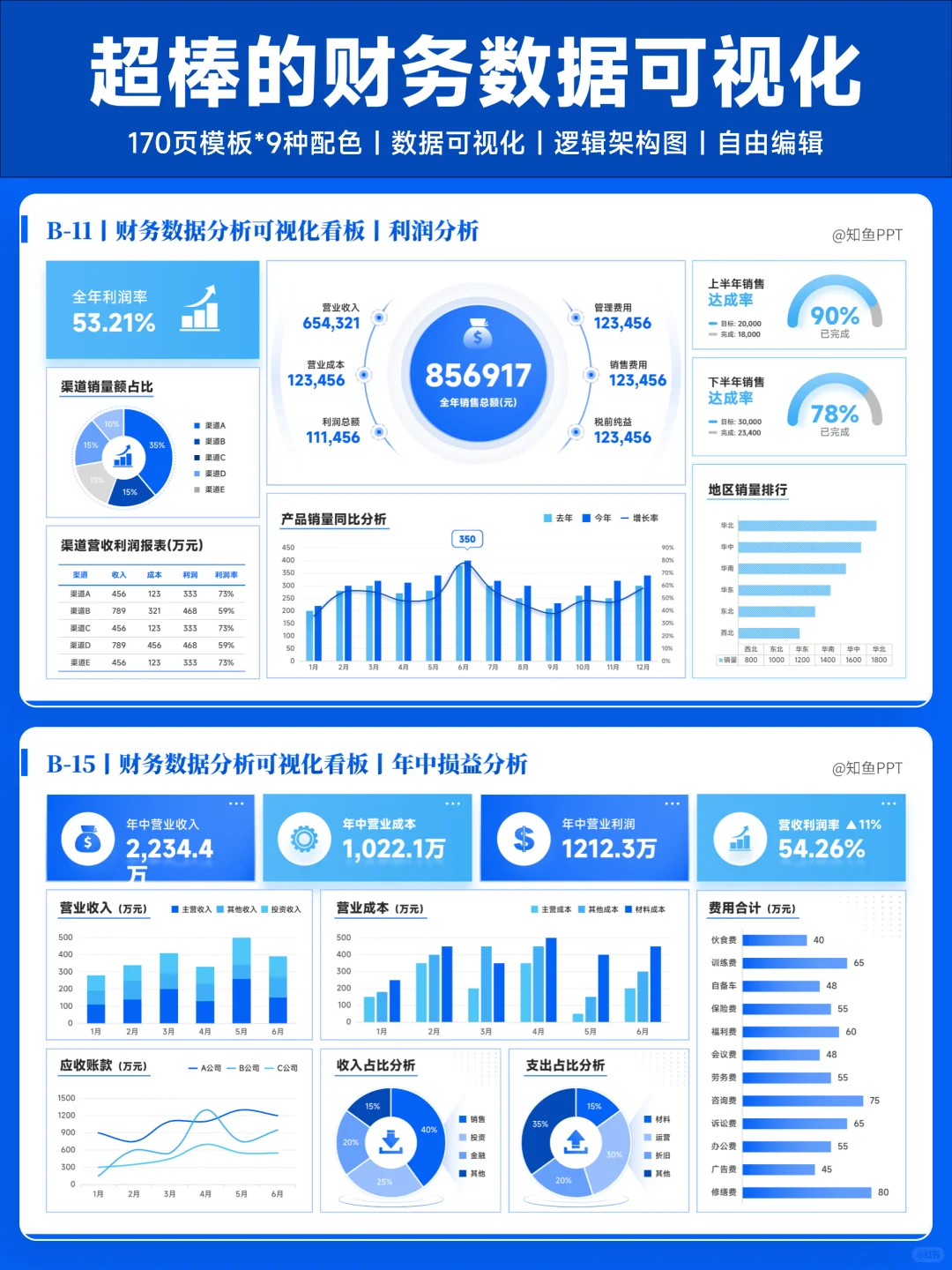 每次做财务数据分析PPT，先问自己三件事