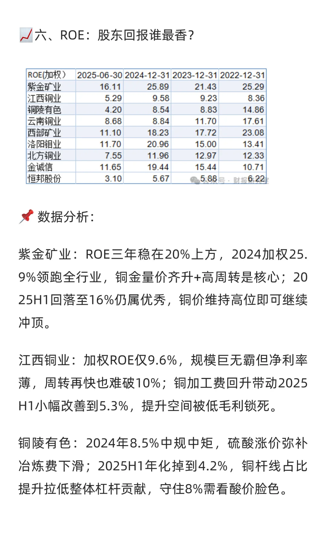 铜价王者归来，看9家上市公司财报情况！