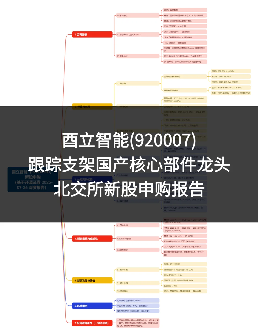酉立智能(920007)：北交所新股申购报告整理