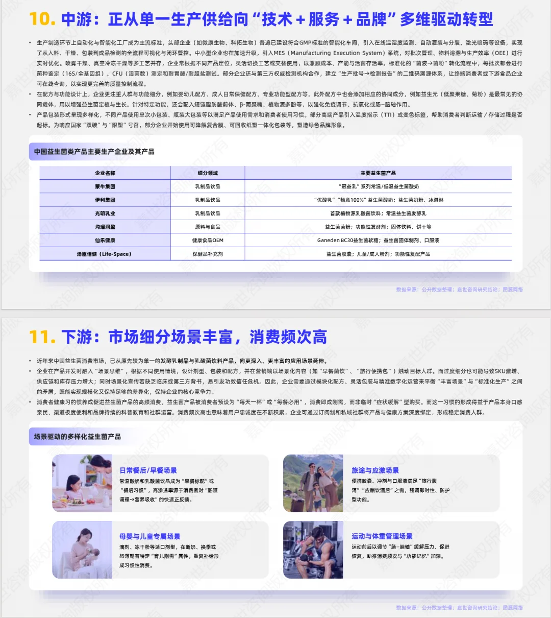 2025益生菌市场简析报告
