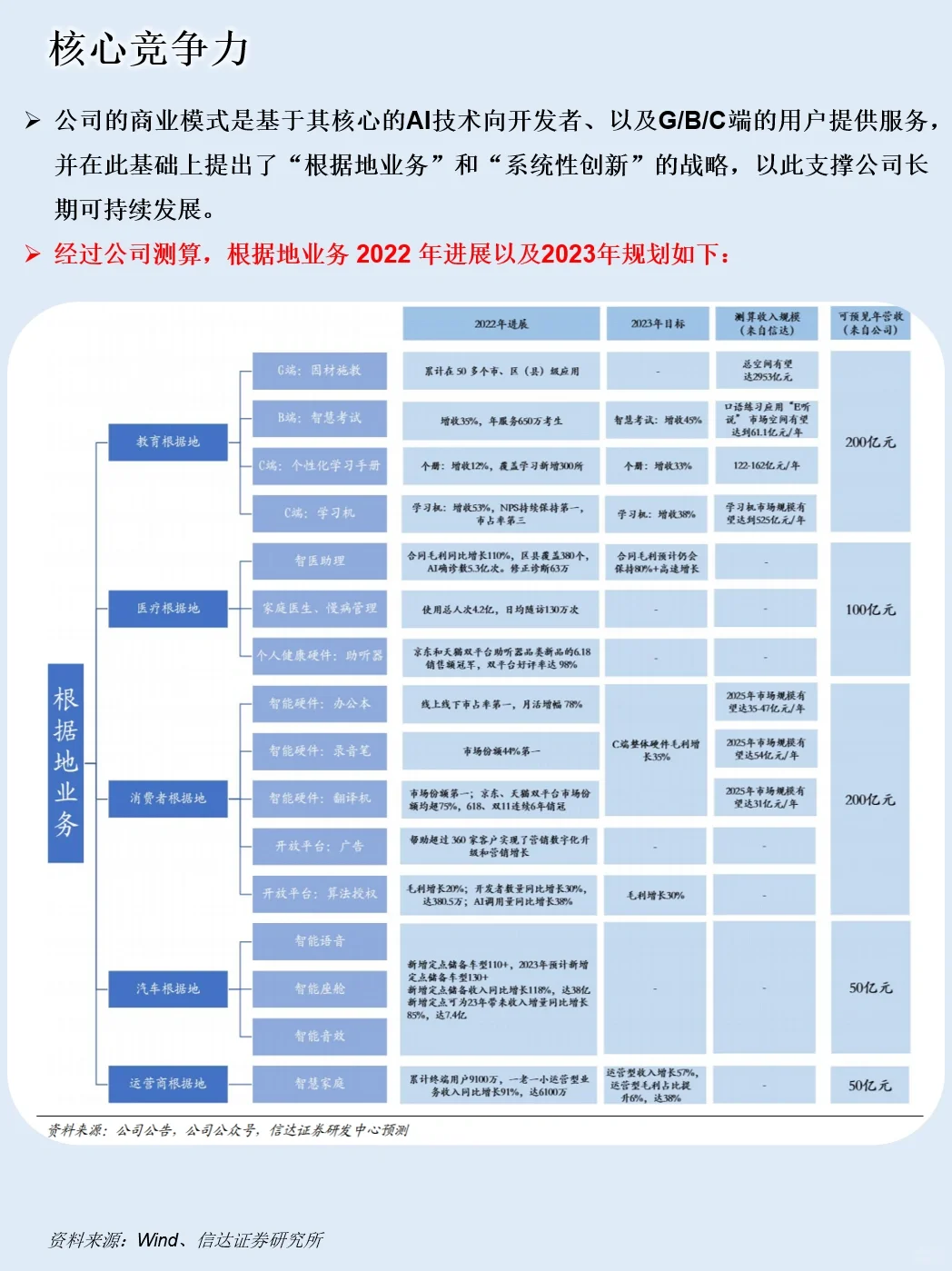 一天吃透一家上市公司：NO.10 科大讯飞