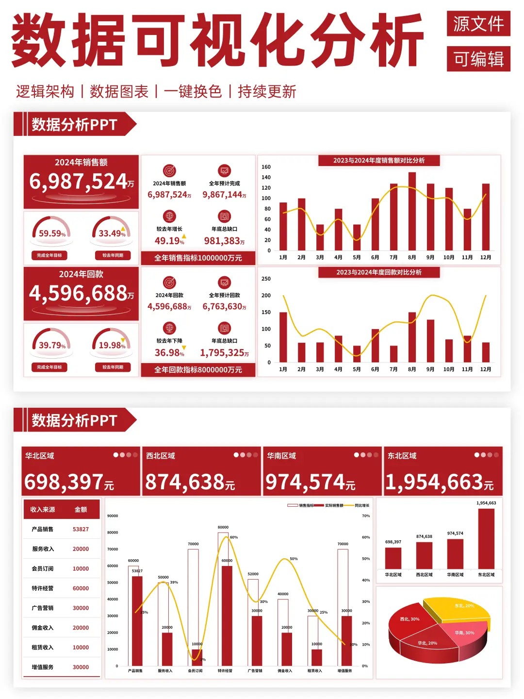 数据可视化分析PPT，让领导一眼看懂