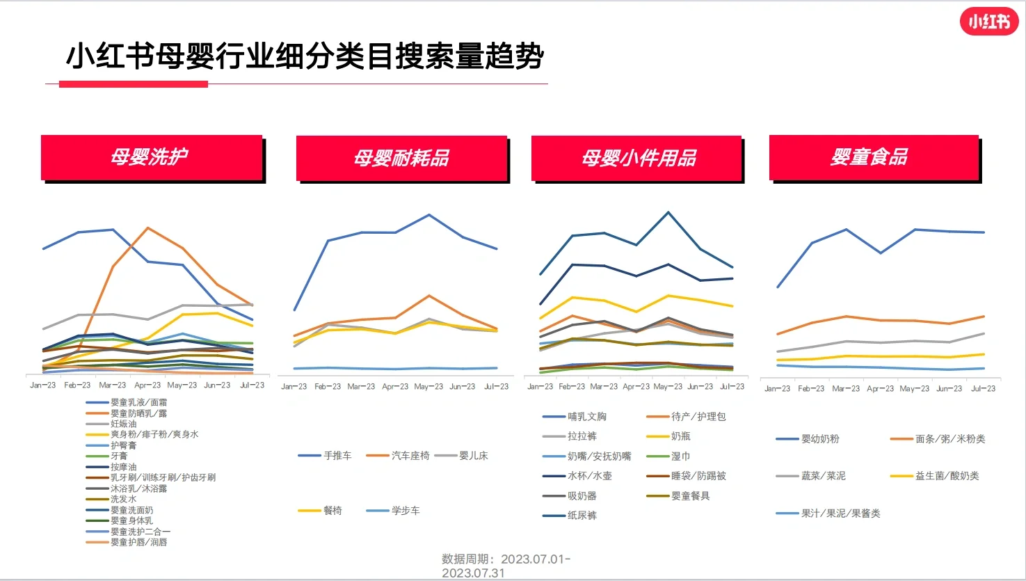 干货分享/七月女婴行业研报～