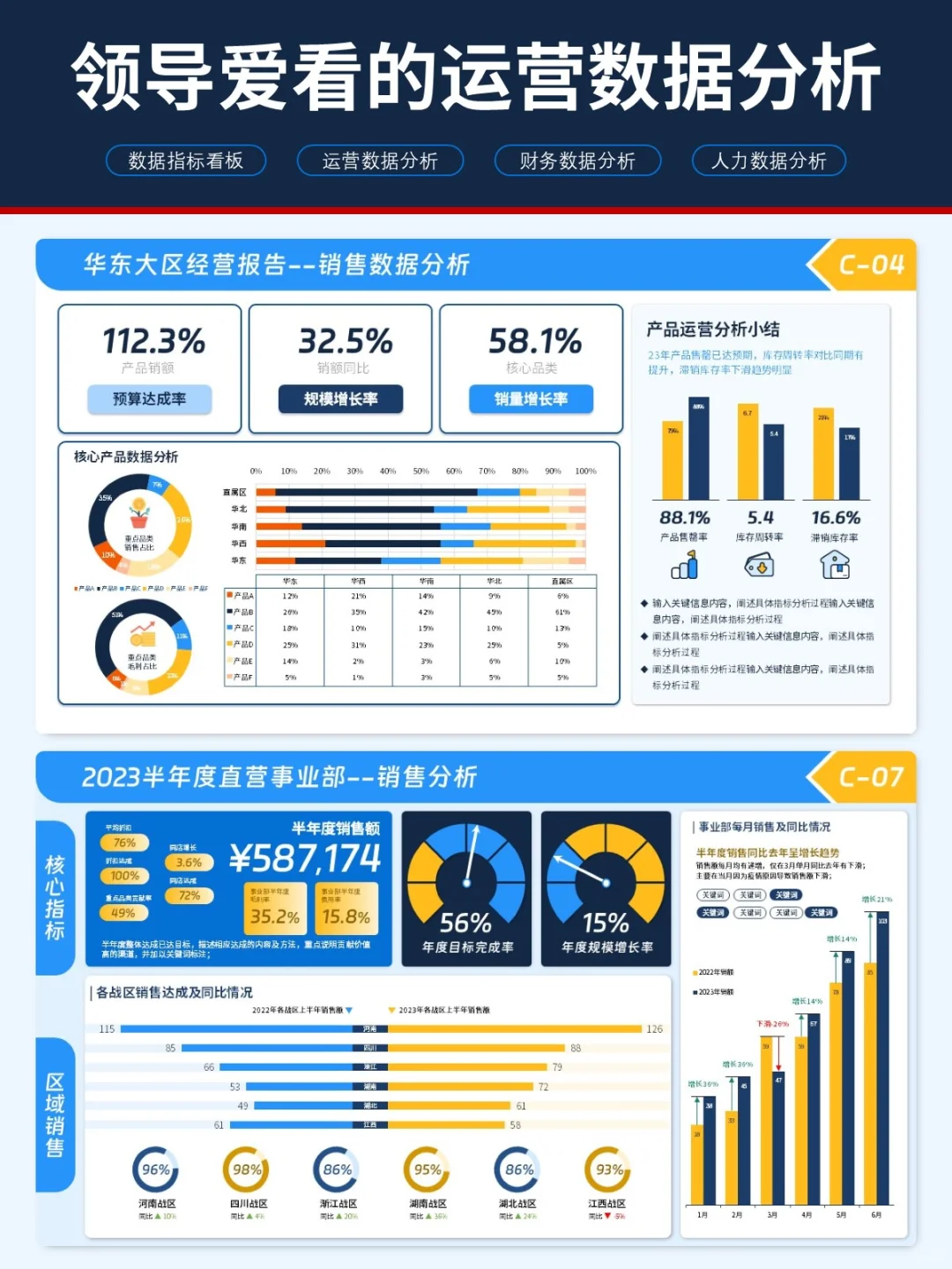 做的经营分析总结PPT,被领导夸清晰直观!
