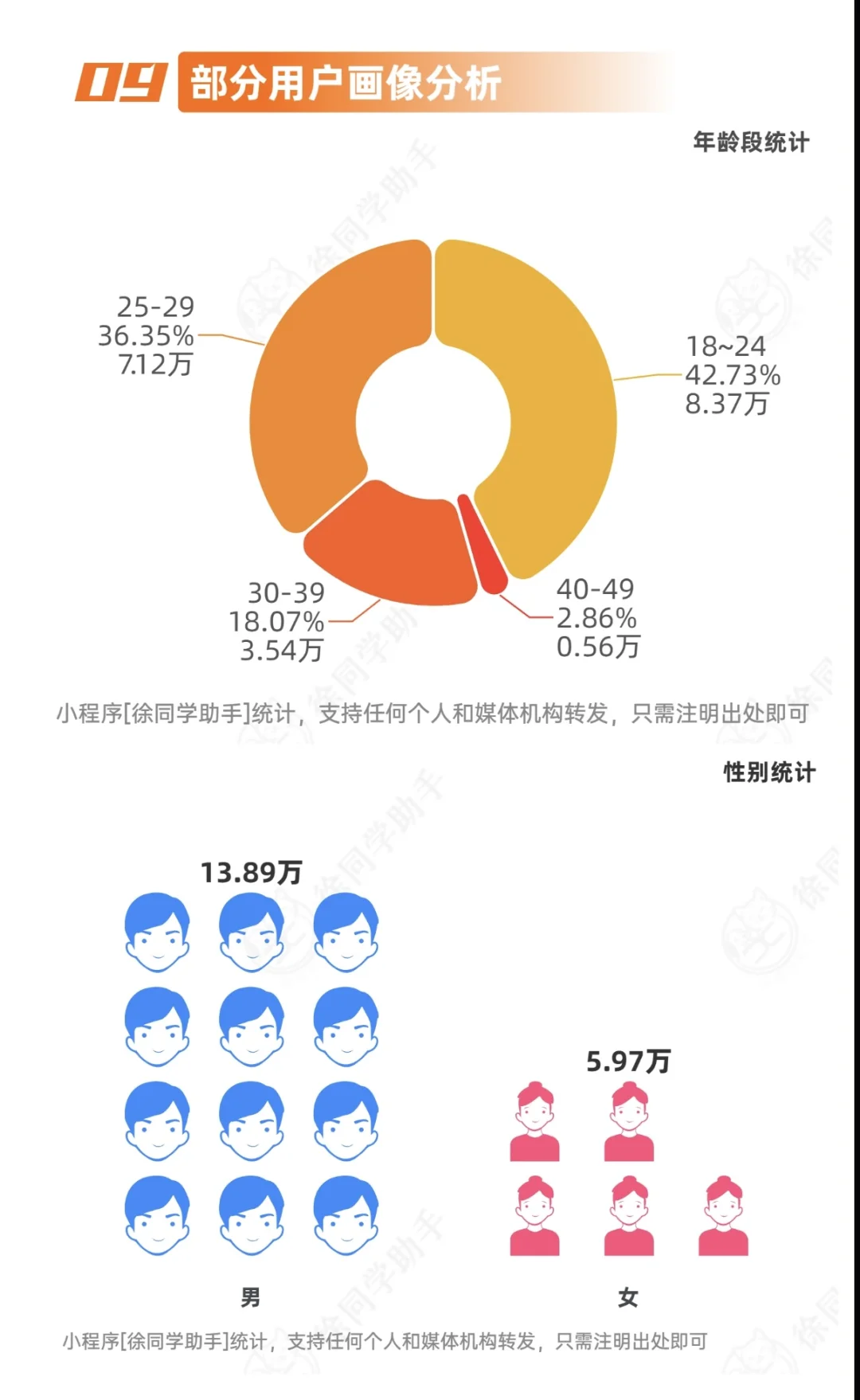 目前最全的YU7锁单分析，iOS用户占比80%