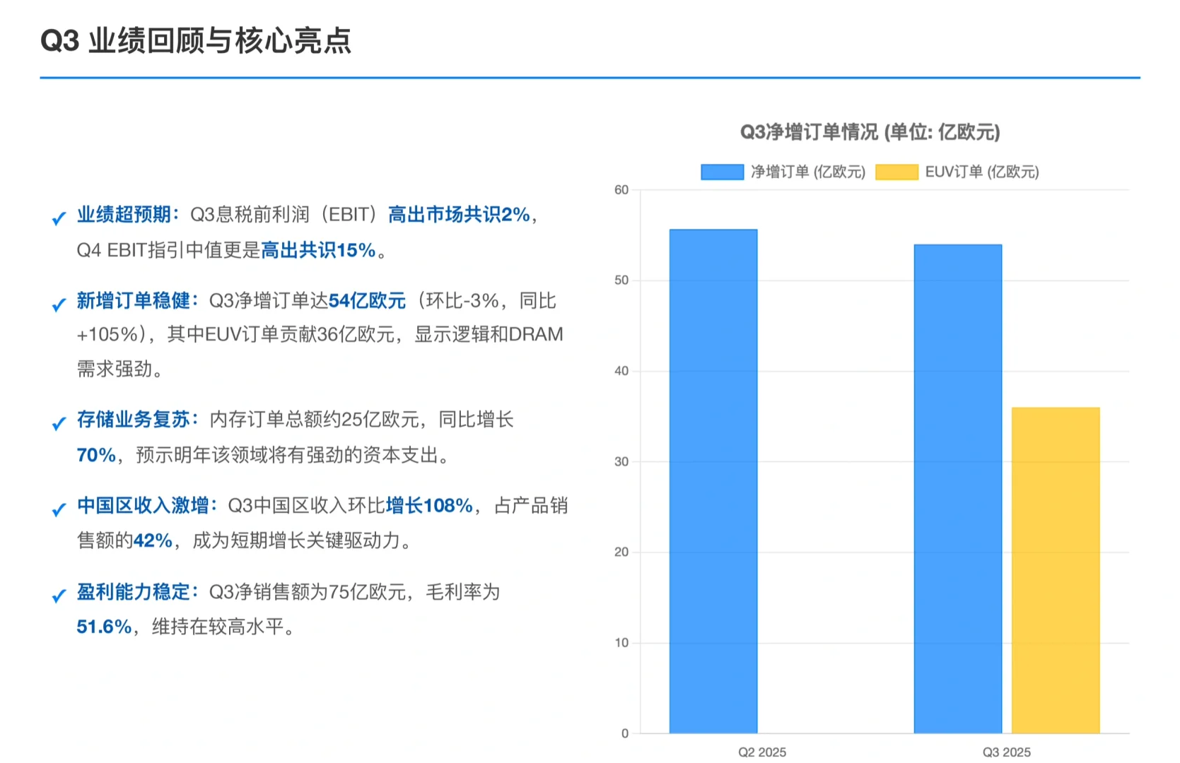 瑞银研报，ASML第三季度财报公布，业绩超预期