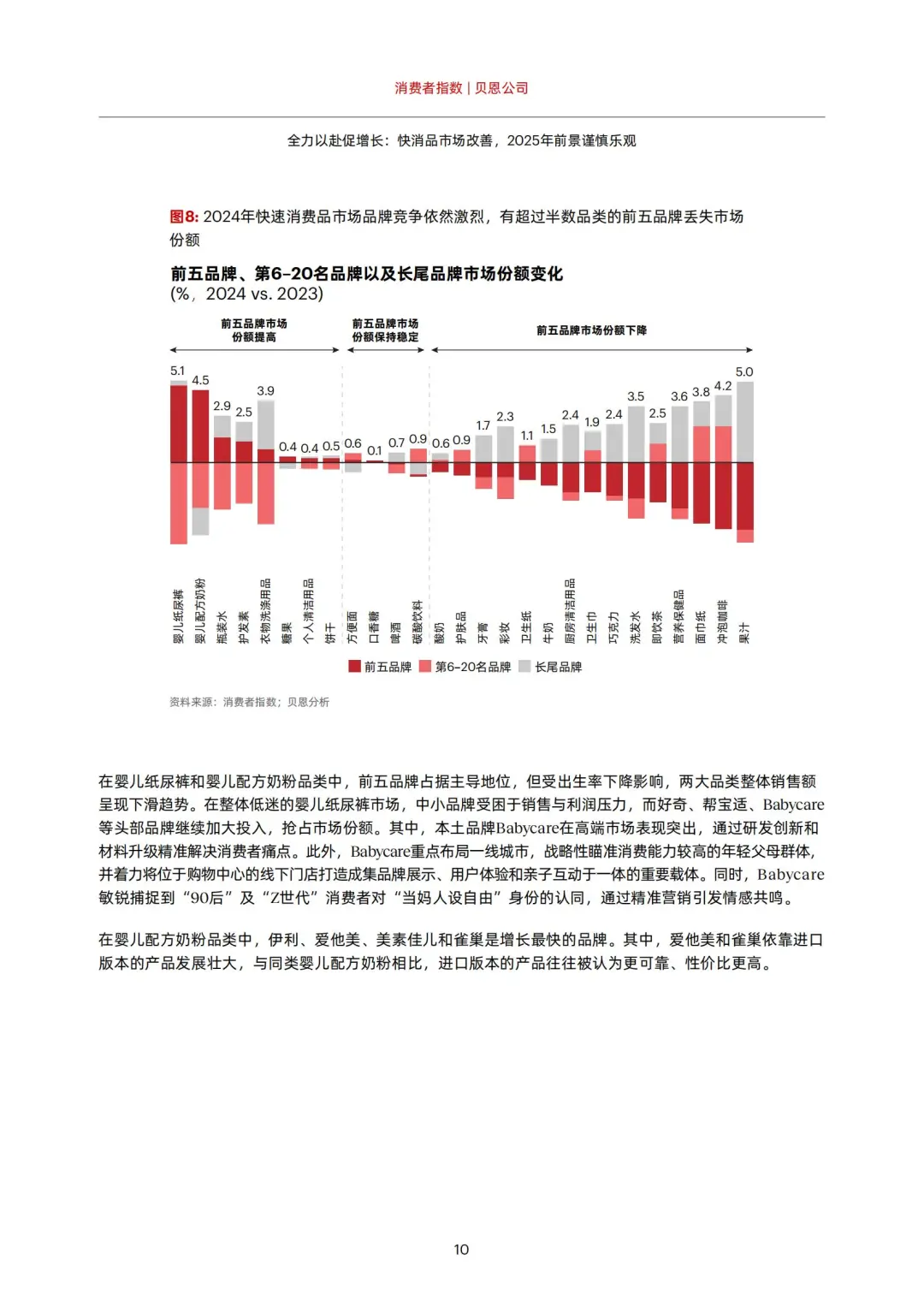 2025 中国购物者报告解读📈