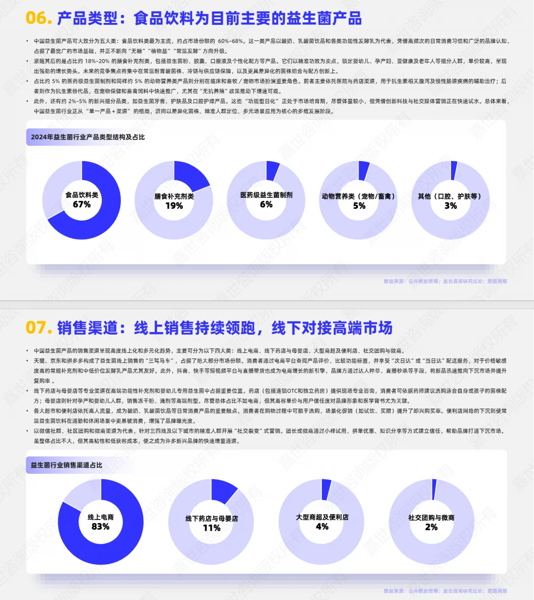 2025益生菌市场简析报告