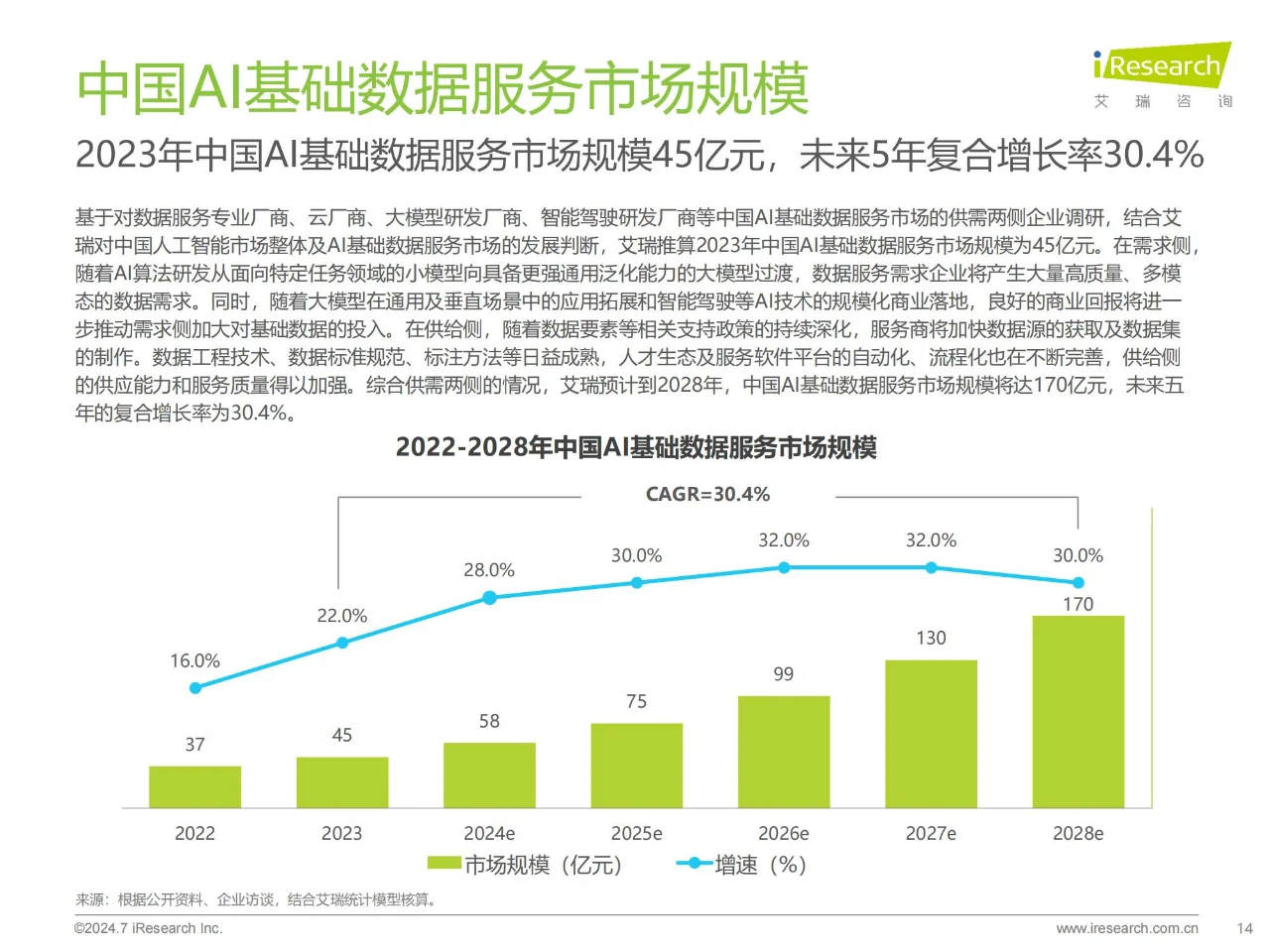 30 页报告 | 2024 中国AI基础数据服务研究