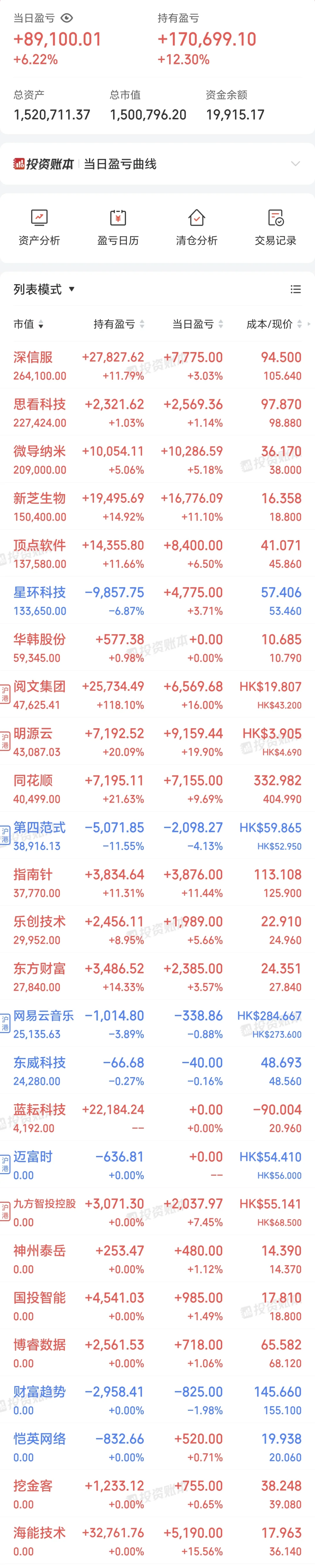 15万本，7年152万。2025.8.18