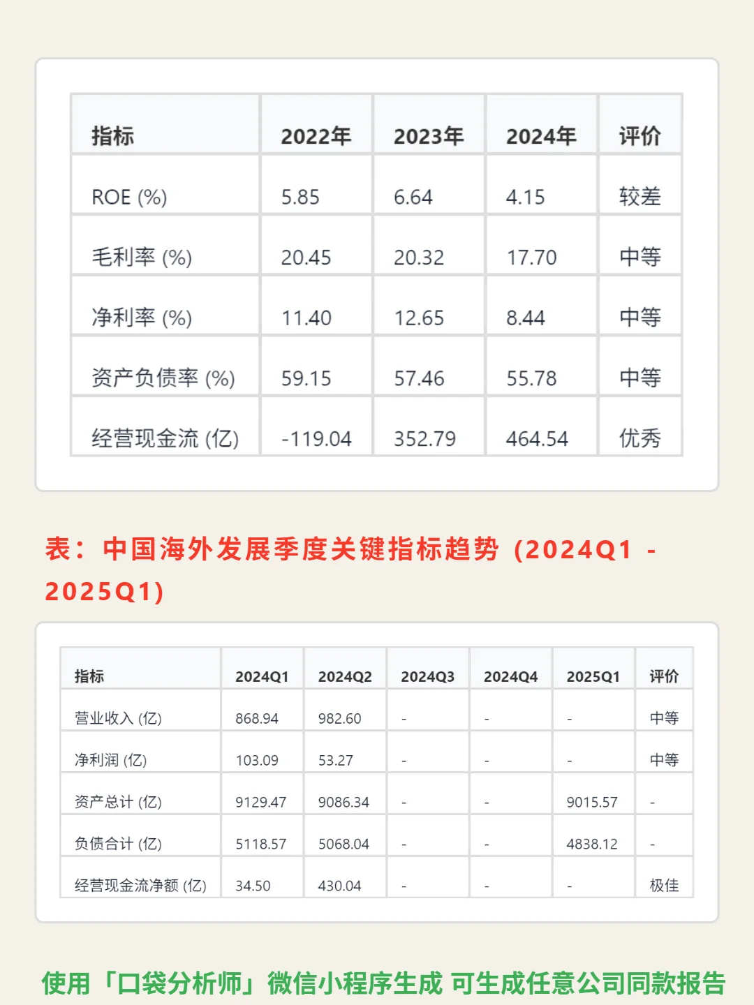 中国海外发展 4000 字深度研报