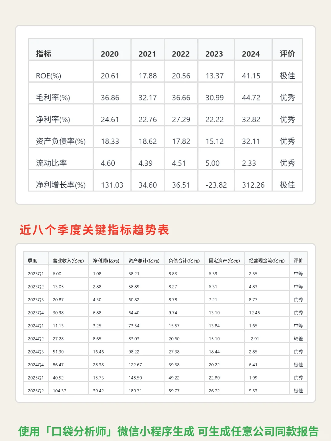 新易盛 4000 字深度研报