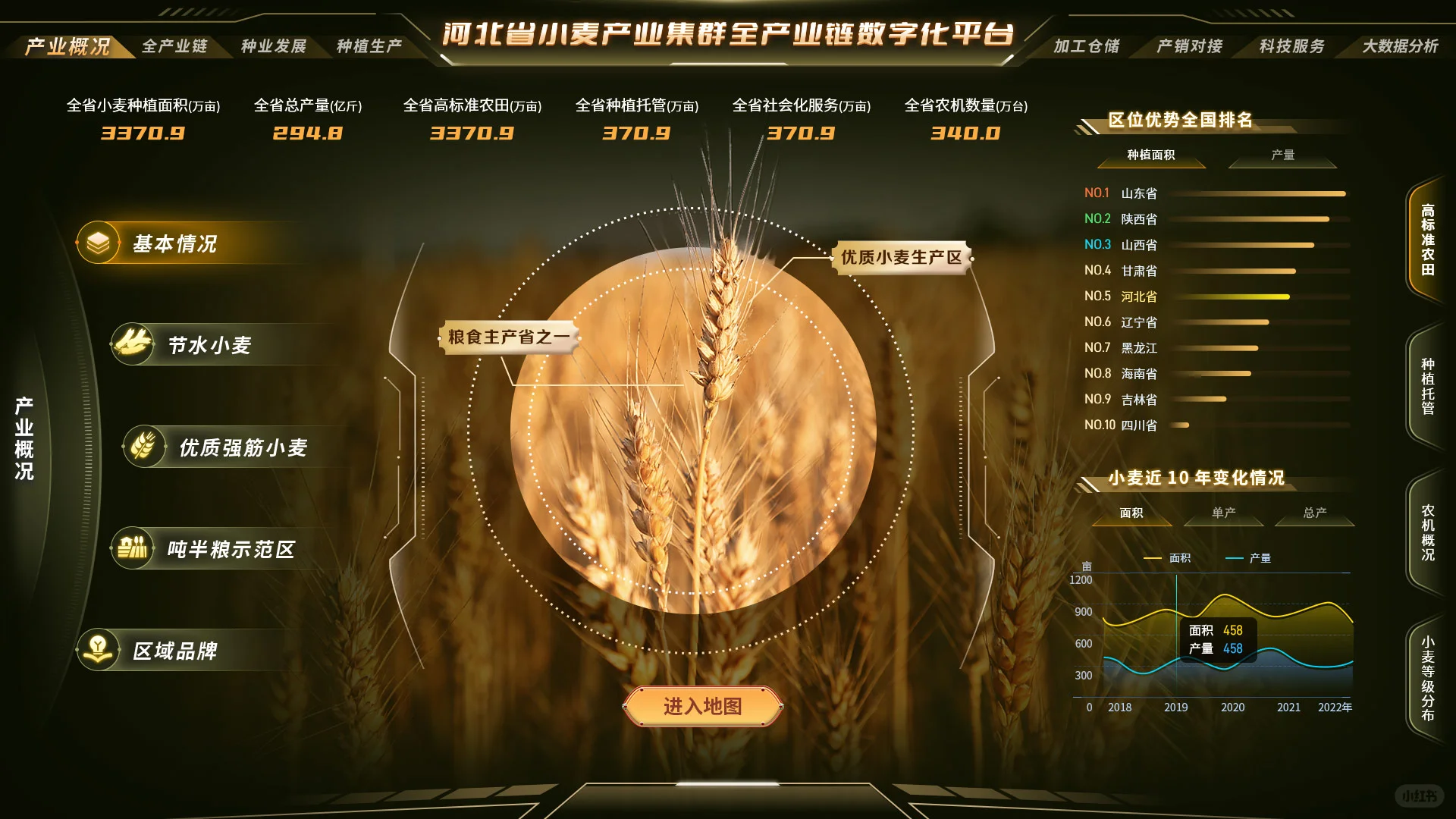 小麦产业集群全产业链数字化平台