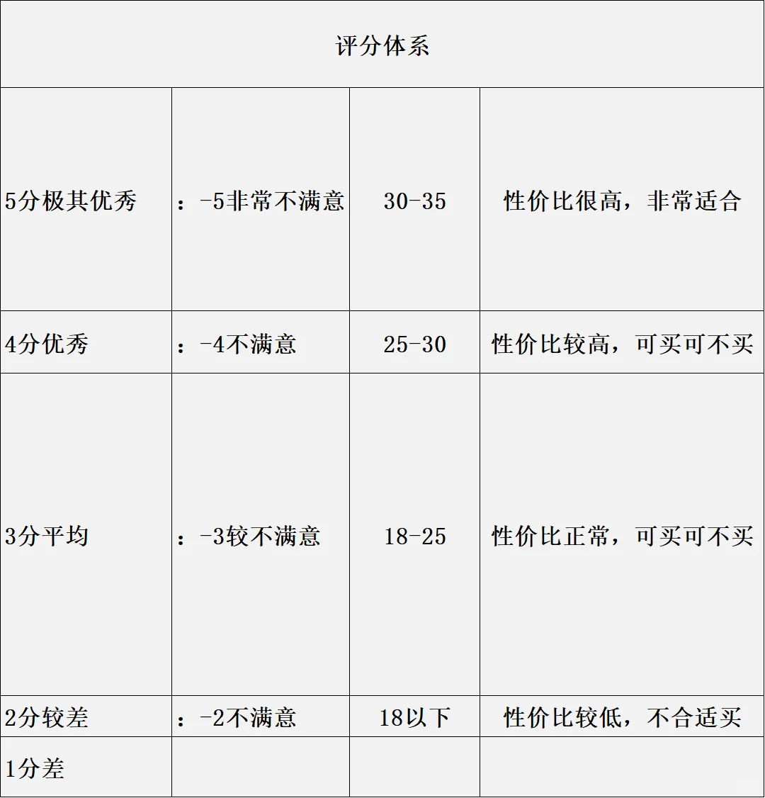 中国上市公司分析报告