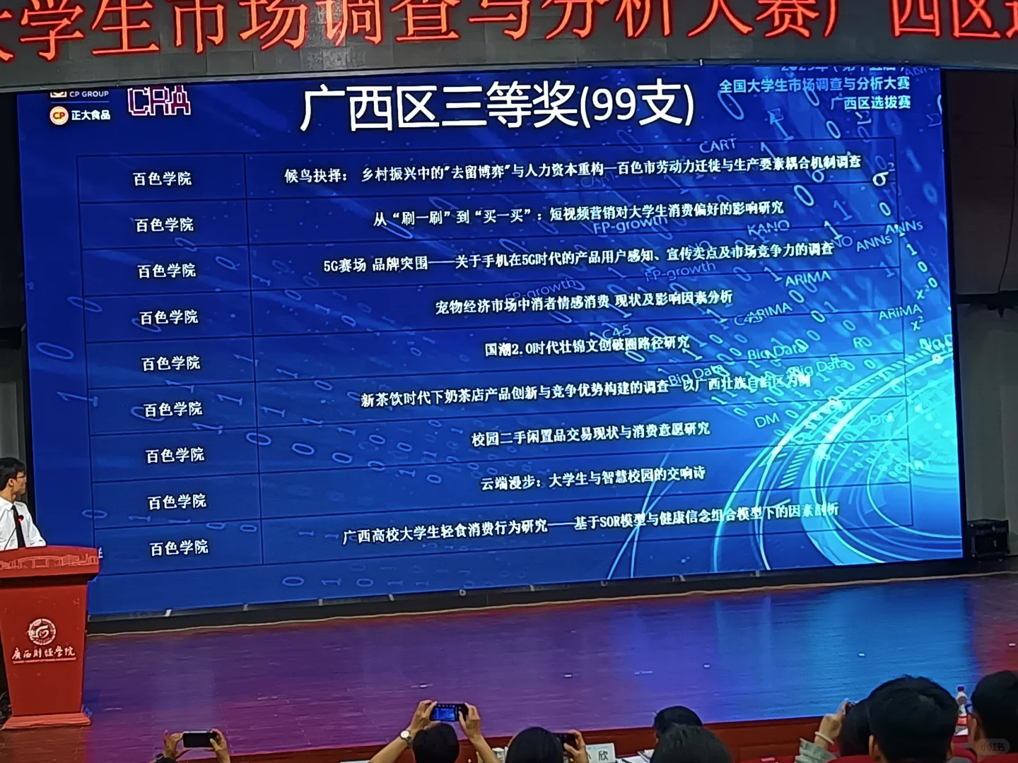 正大杯广西赛区获奖名单
