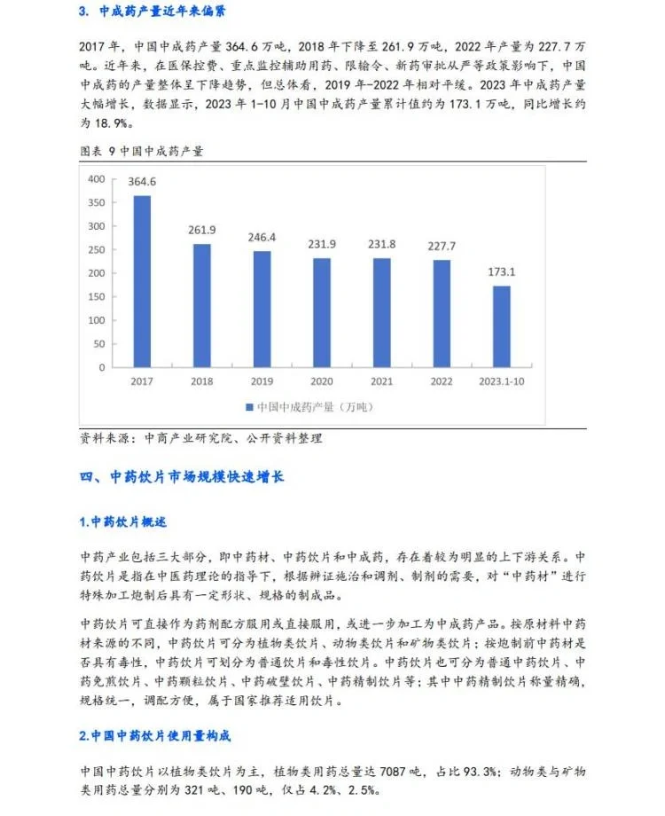 32份合集|2023-2024中国中药行业最新研报