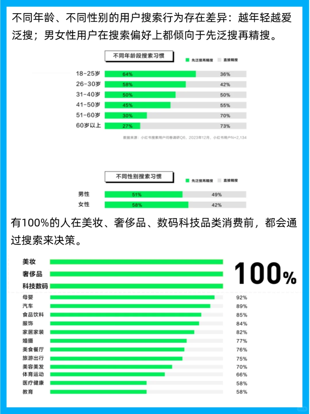 行业报告 | 2024小红书搜索推广白皮书
