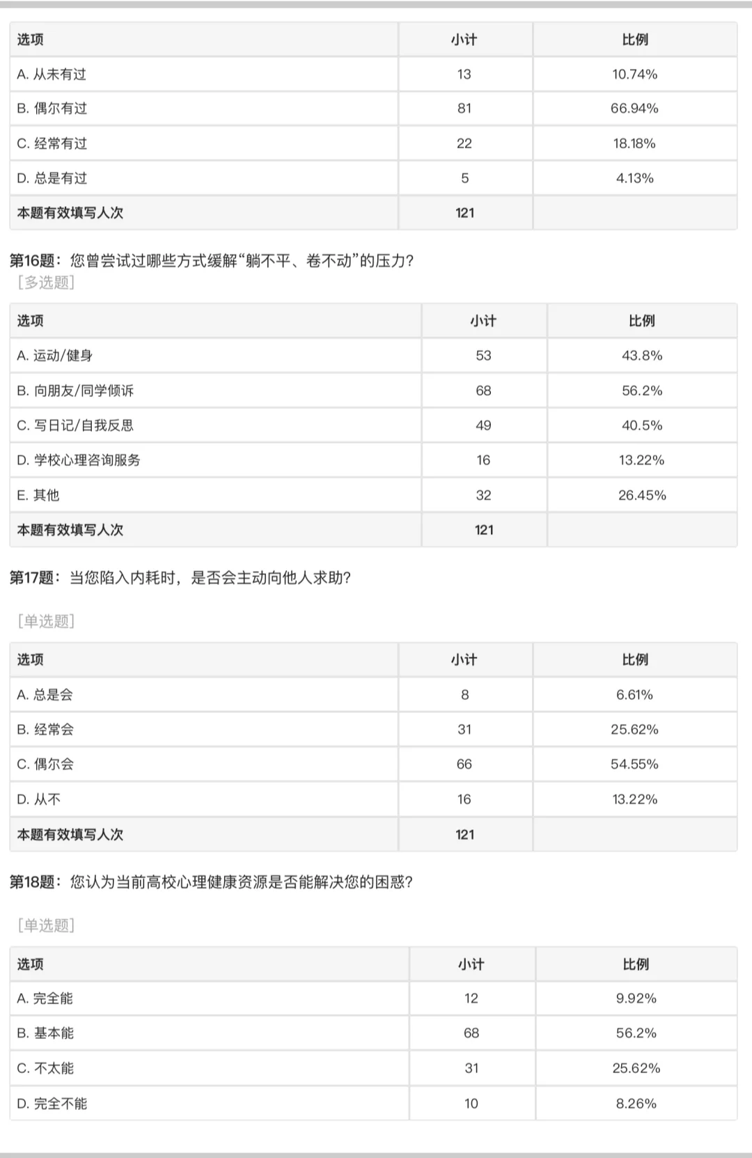 45°大学生心理压力研究及疏导——调查报告