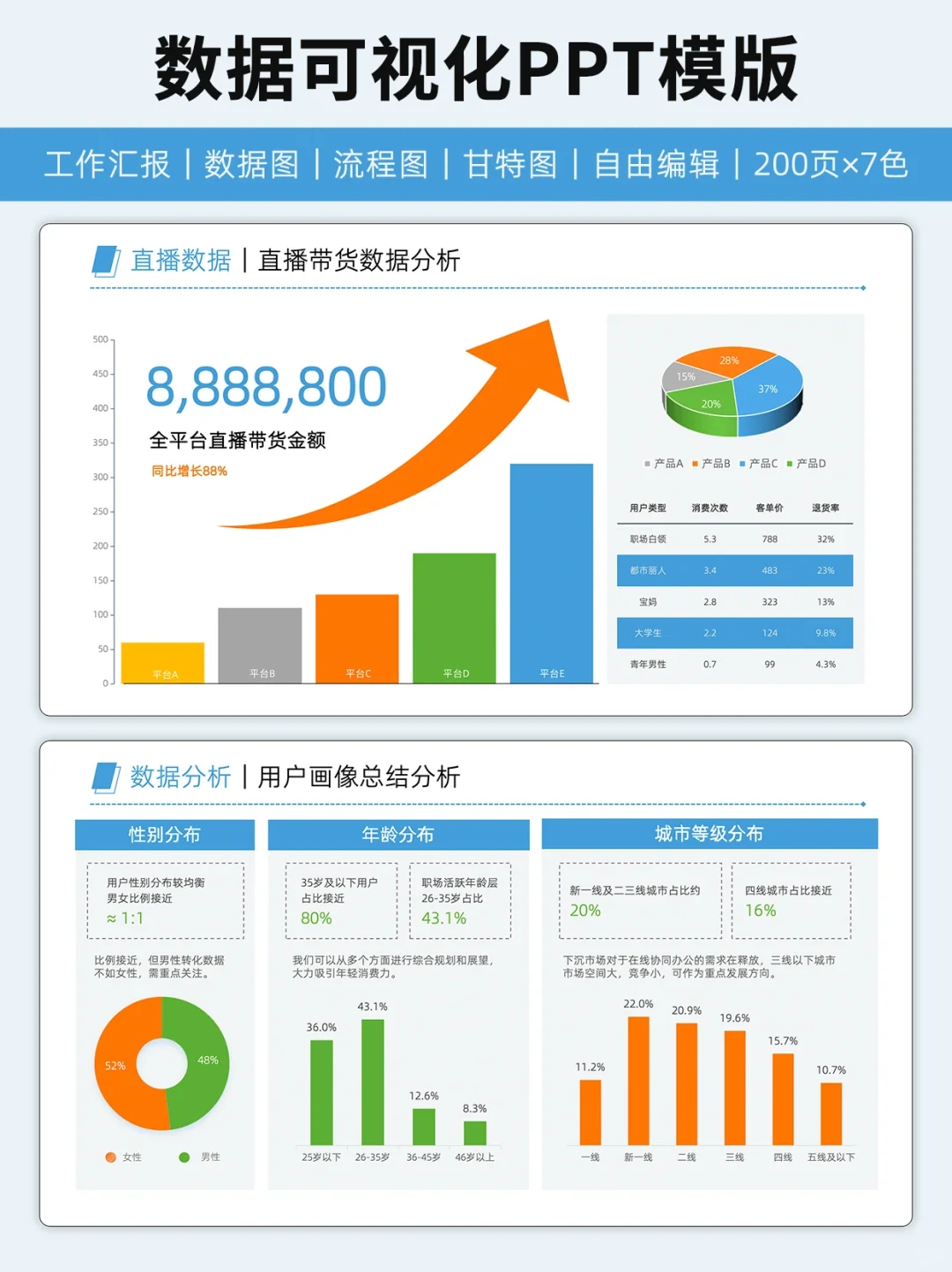 领导说：你改的PPT，怎么比我做的还好看🙂