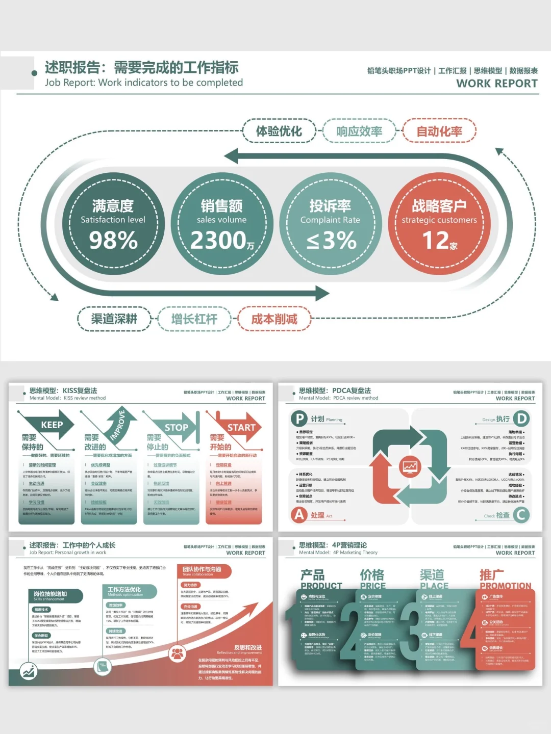 顺利通过汇报，模版省了好多时间