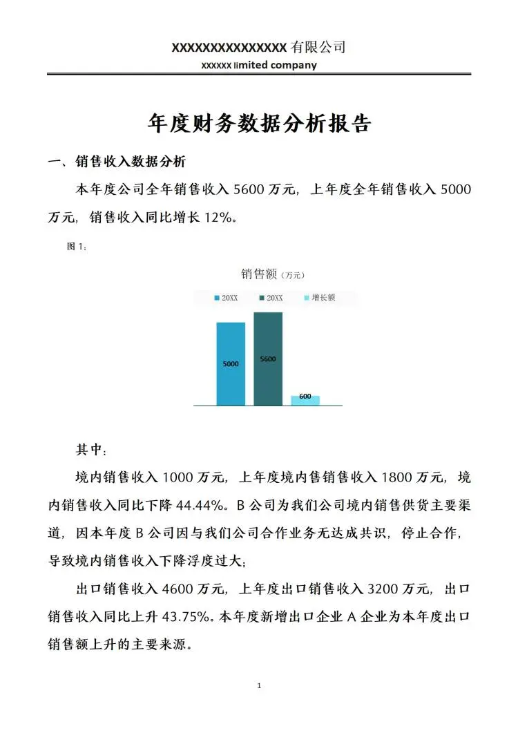 年度财务数据分析报告模板
