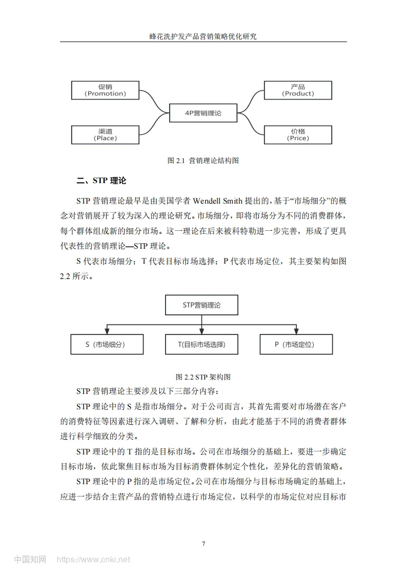 导师看了直夸好的论文-蜂花 品牌营销