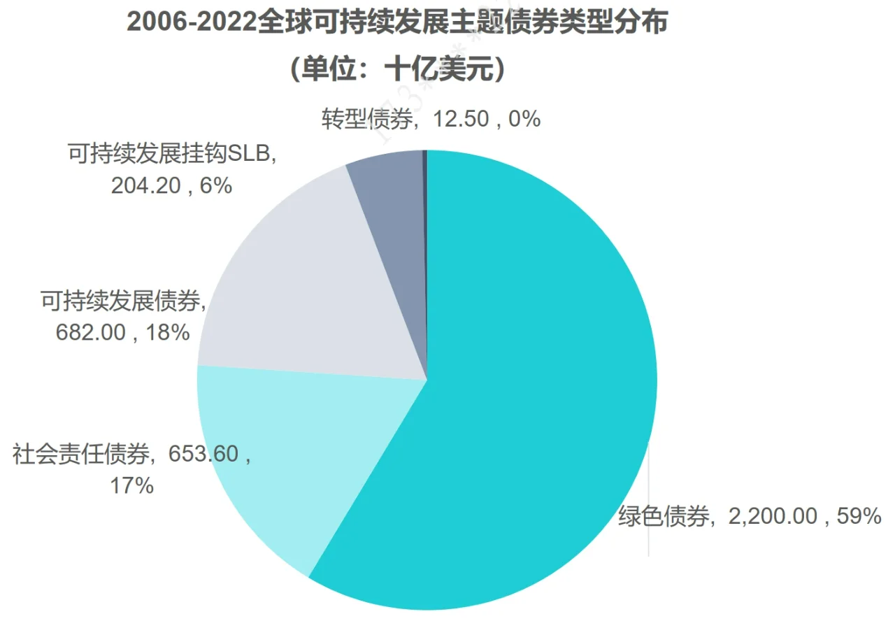 2023年中国股权投资机构ESG研究报告