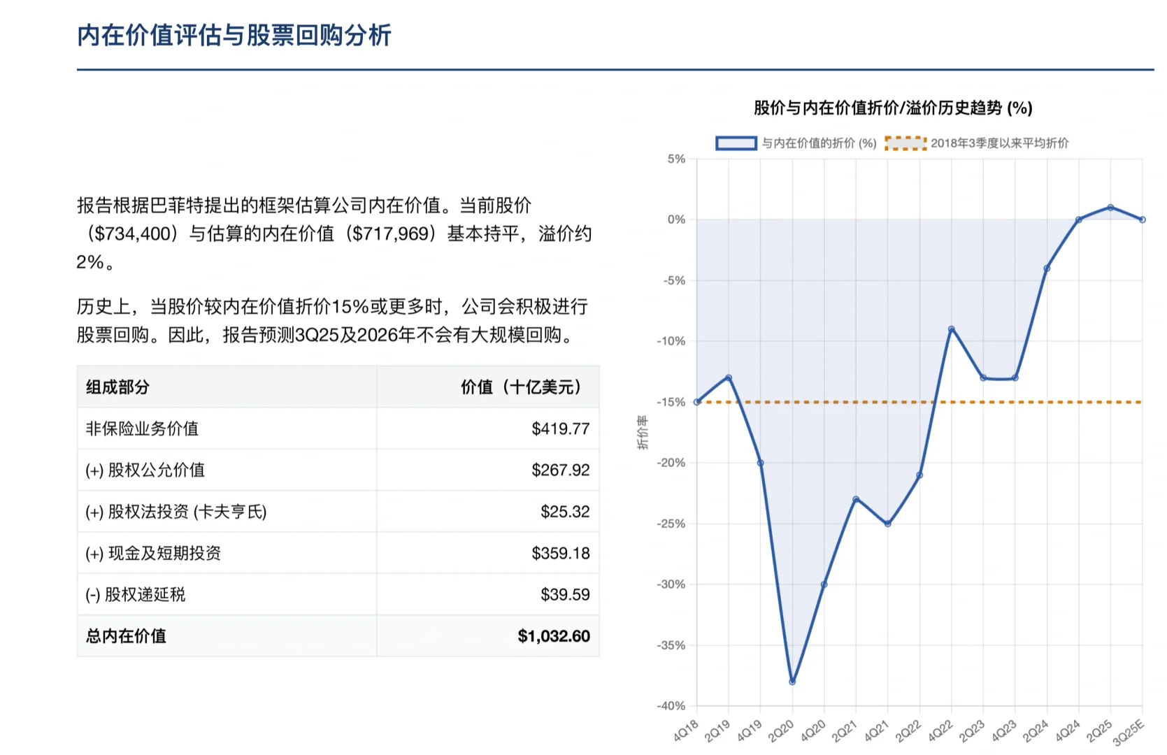 瑞银研报，伯克希尔财报前瞻，保险超预期增长