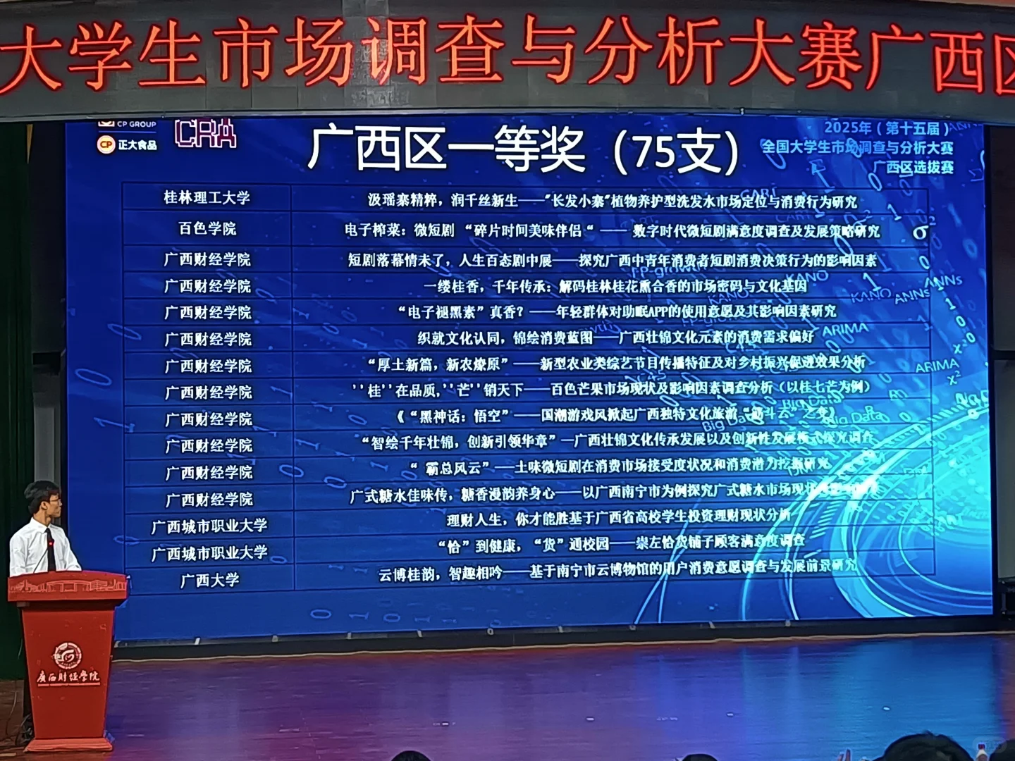正大杯广西赛区获奖名单