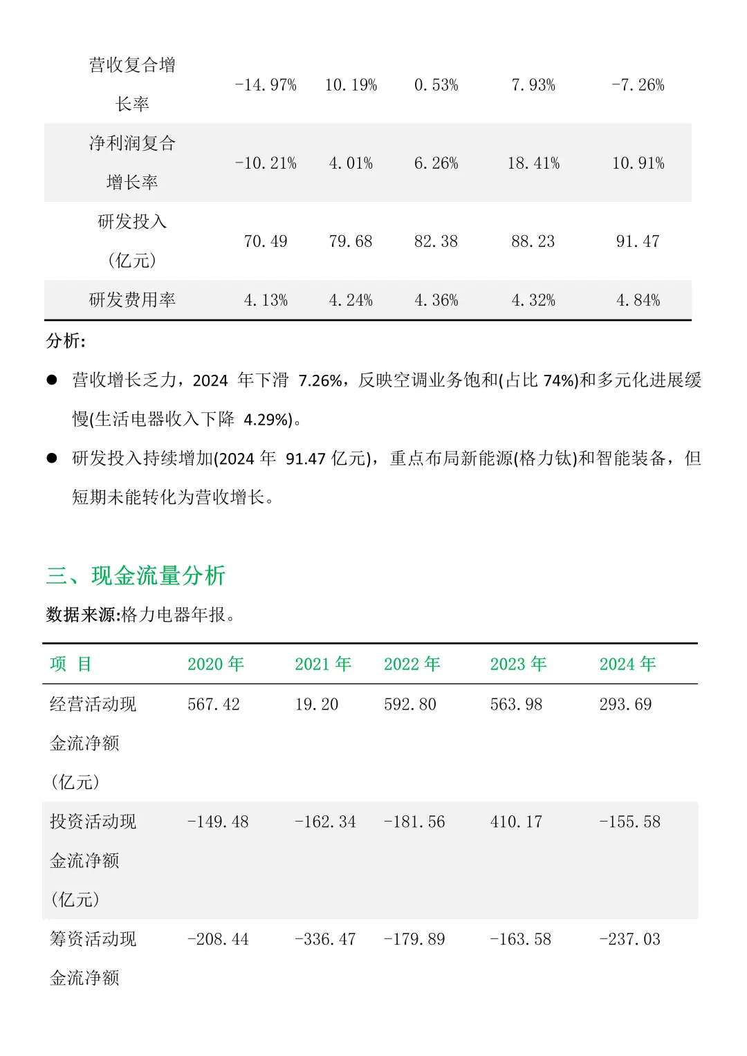 【格力电器】财务报表分析真的好写！