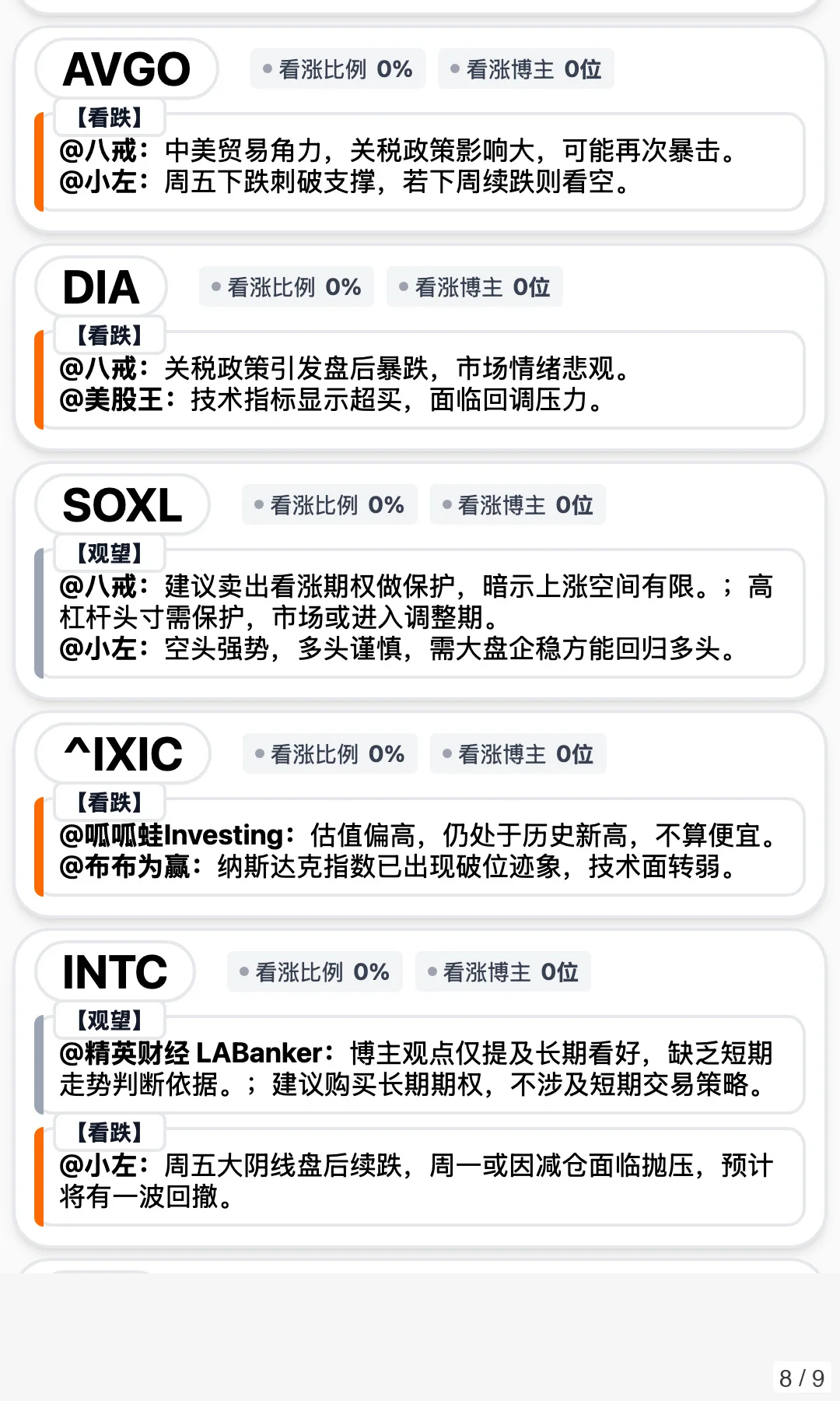 10/11 梳理 17 位美股博主市场分析