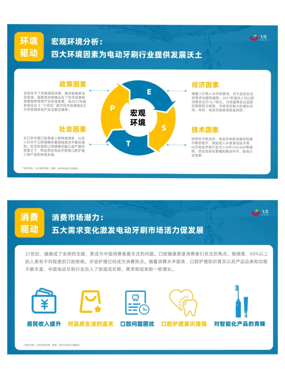 单篇研报分享|电动牙刷行业年度洞察报告