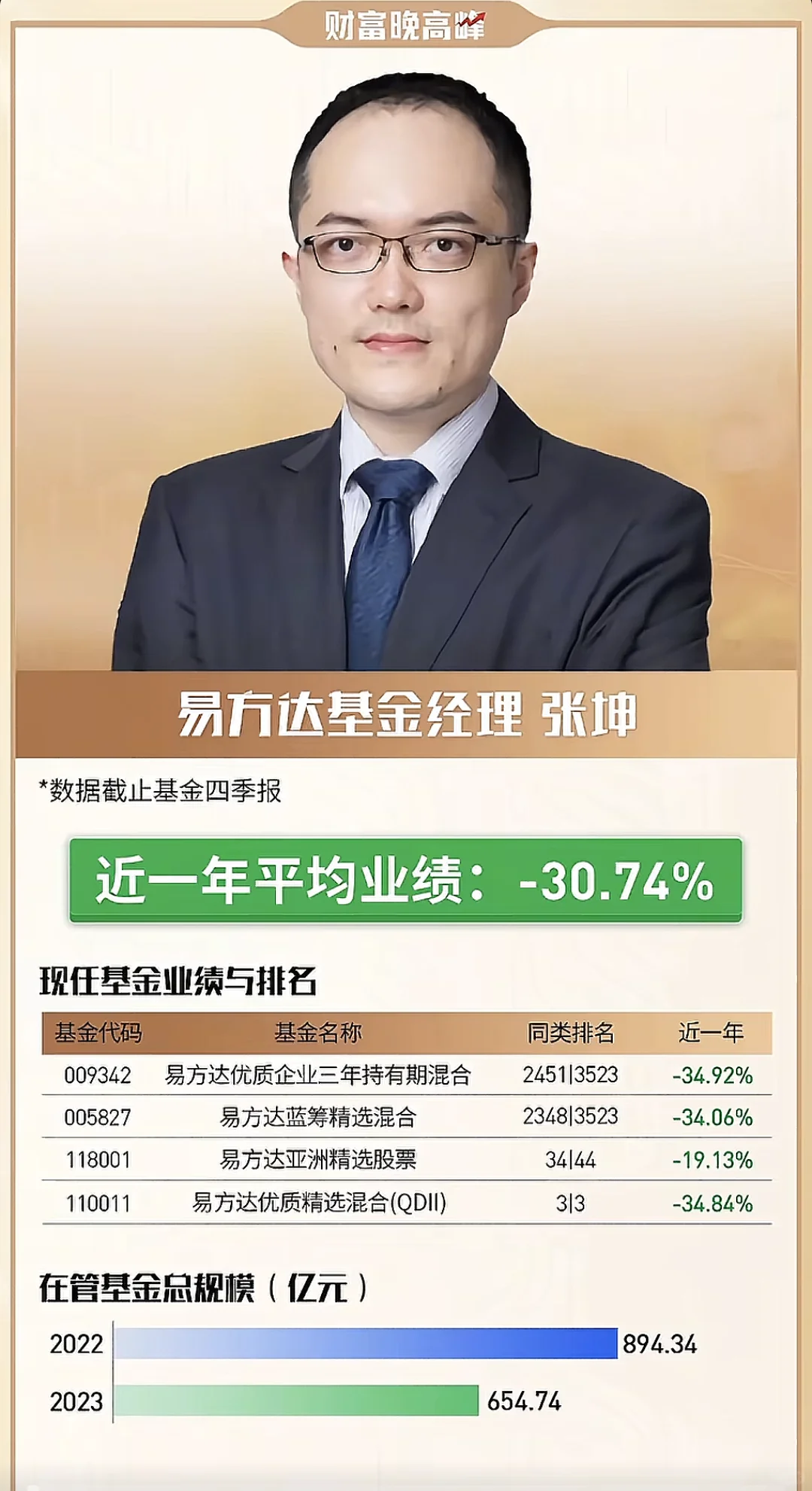 年度最佳基金经理