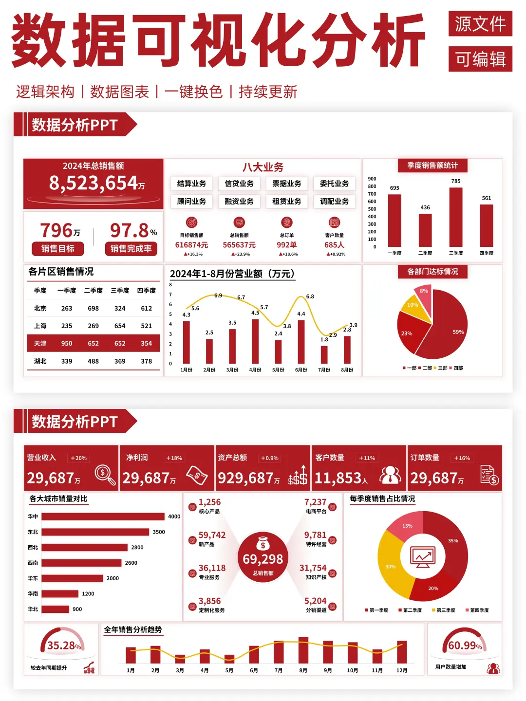 数据可视化分析PPT，让领导一眼看懂