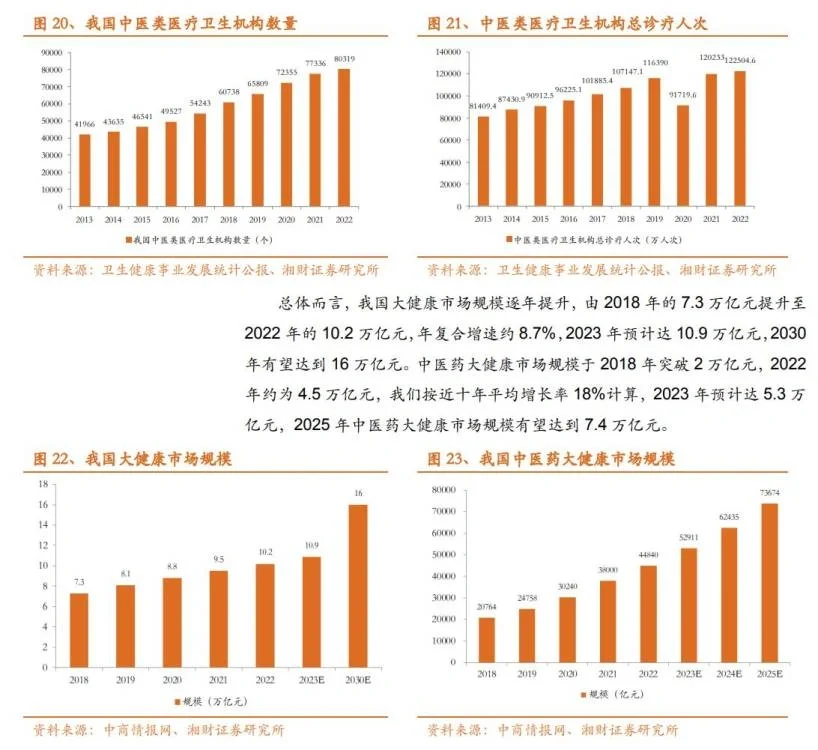 32份合集|2023-2024中国中药行业最新研报