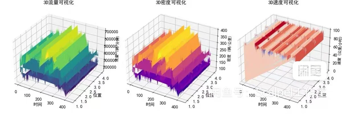 【理工男的数据分析日常|用代码解读情感】