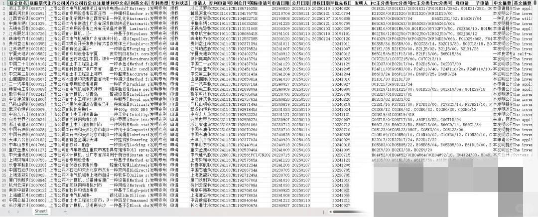 上市公司、子公司专利数据（1985-2025.2）