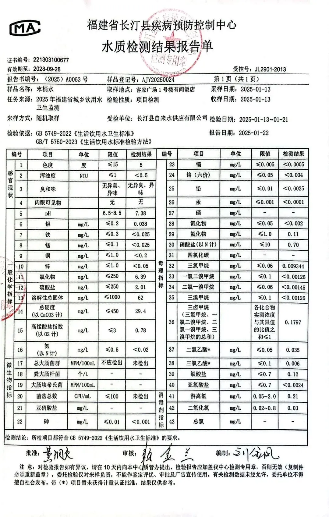 2025年第一季度水质检测结果公示