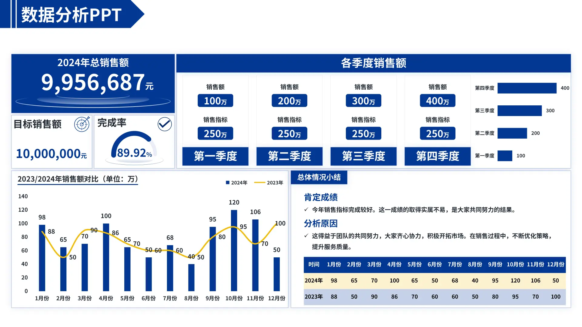 老板说： 这是最漂亮的数据可视化分析PPT了