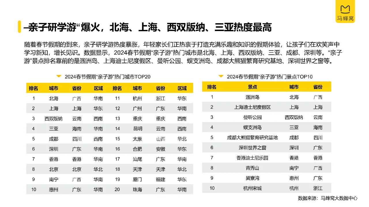 2024年旅游大数据系列报告（春节）