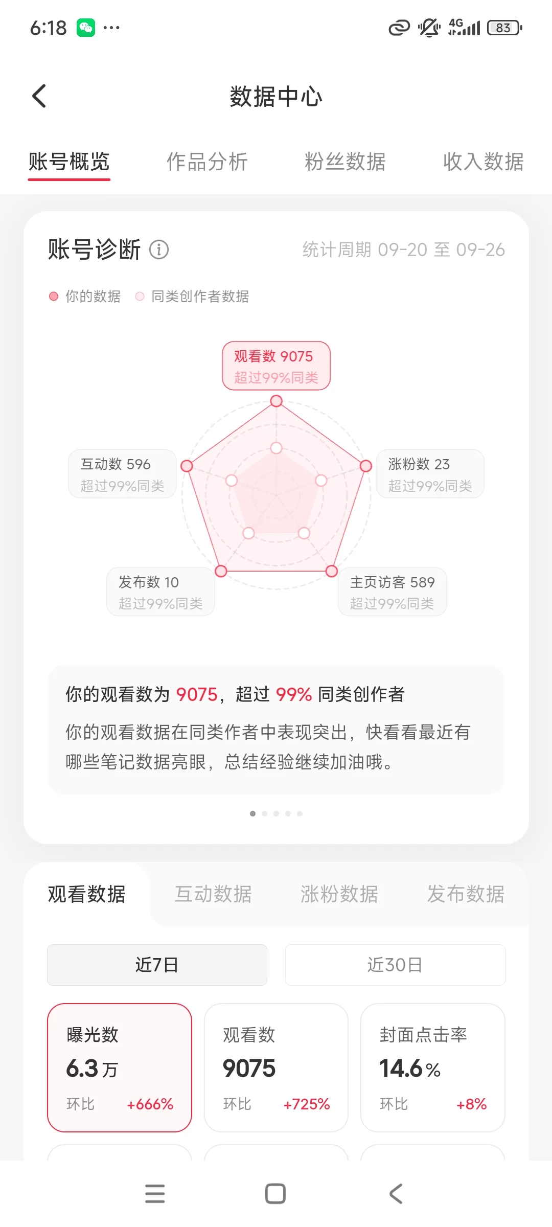 天呐！数据杀疯了，“复利式更新”也太香