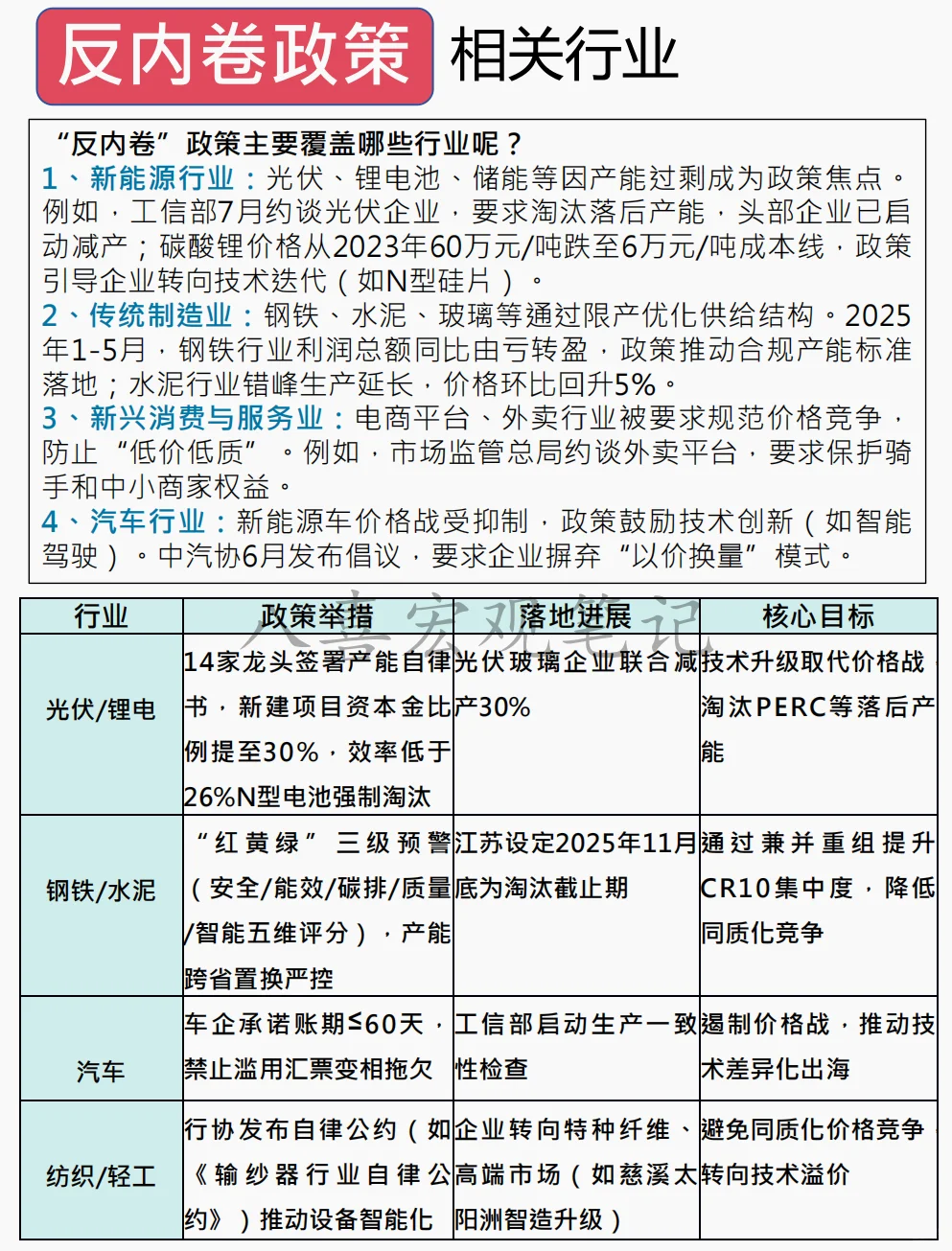 反内卷政策的经济金融影响分析