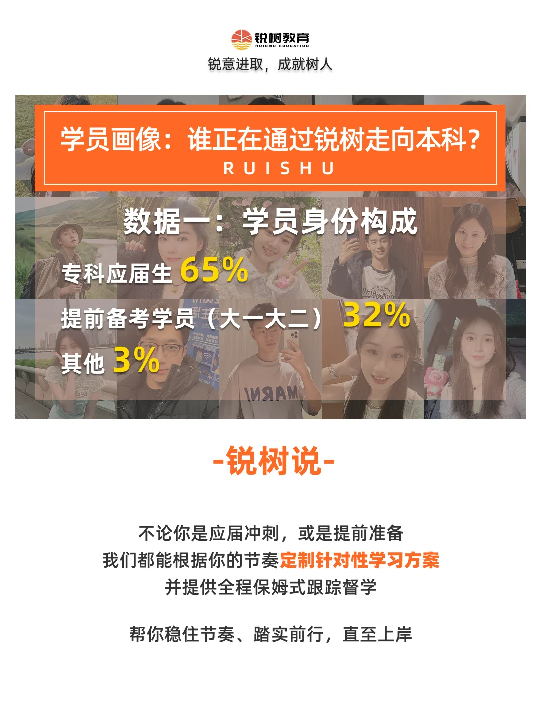 官方报告|数据揭秘锐树专升本学员的上岸路